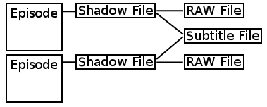 File:Shadow-subs-manysubsinone.png