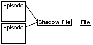 File:Shadow-multi.png