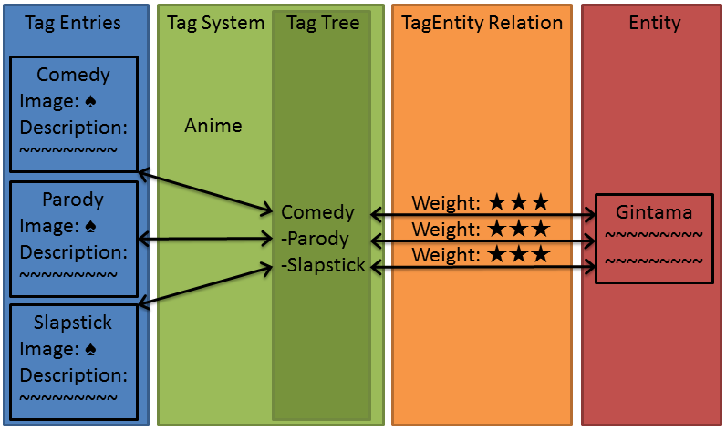 File:TagSystem DB Example.png