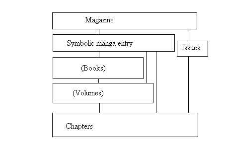 File:Mangadb-hierarchy.png